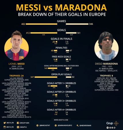 Messi vs Maradona4